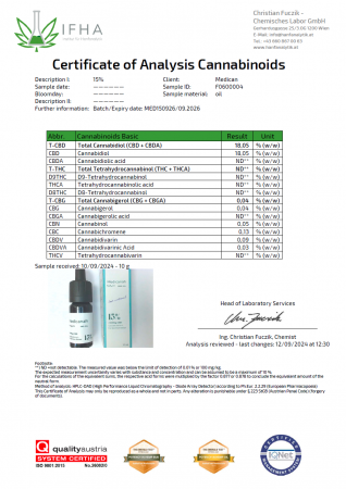 Ulei de Canabis CBD 15%, 1500mg, Full Spectrum, Premium, 10ml [4]