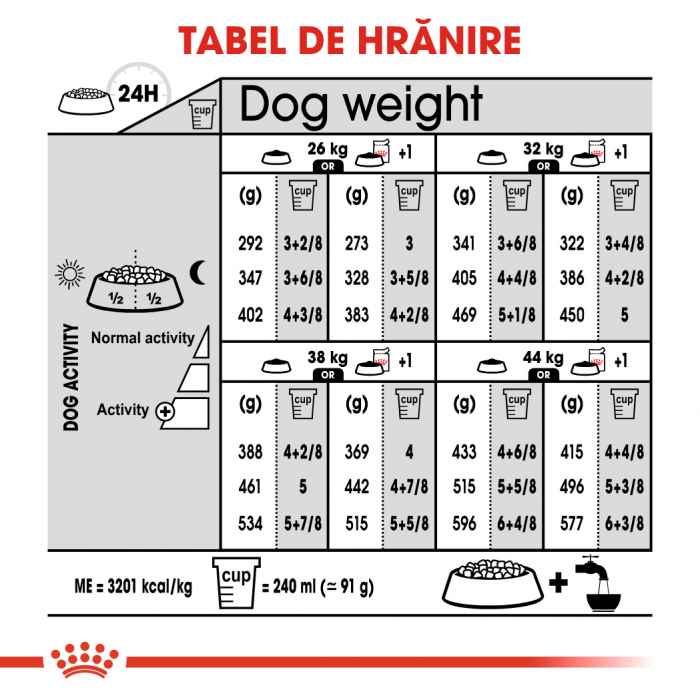 Royal Canin Maxi Light Weight Care [5]