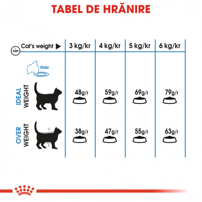 Royal Canin Light Weight Care [3]