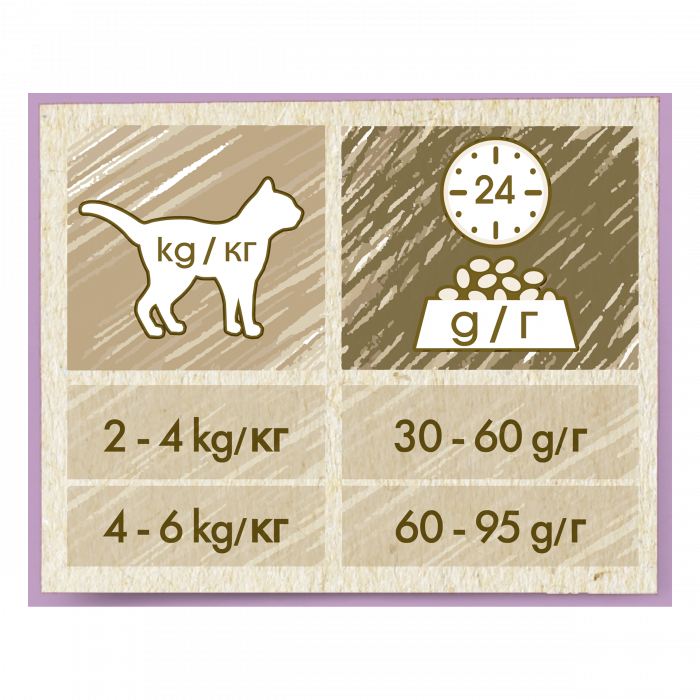 Cat Chow Adult Sensitive Somon [5]