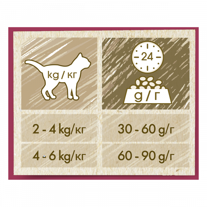 Cat Chow Adult Urinary Tract Health Pui [5]