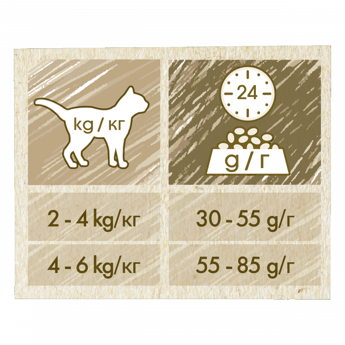 Cat Chow Sterilised Chicken [2]