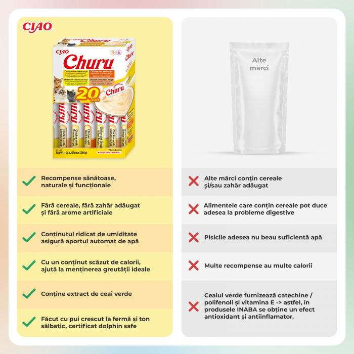 Churu Cat Varieties Recompense Cremoase cu Pui si Vita 20 Buc [5]