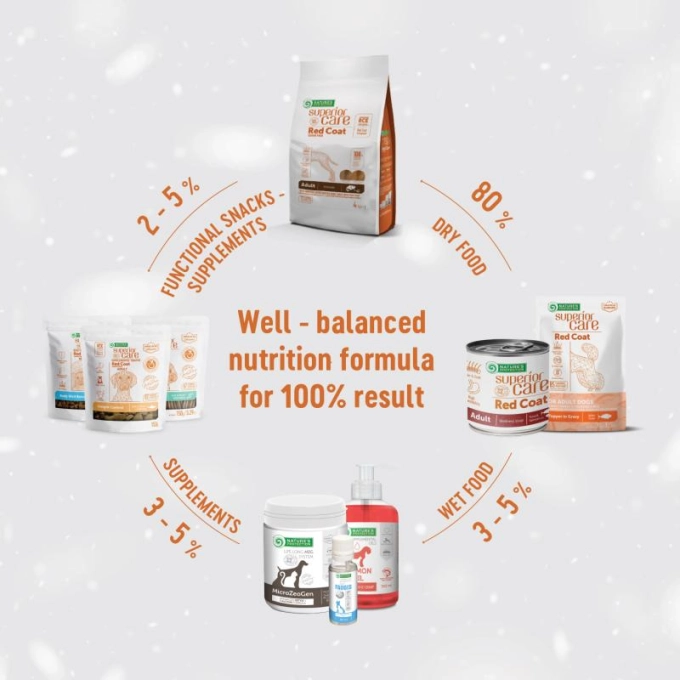 Nature's Protection Gustari Pentru Caini Blana Rosie de Toate Rasele cu Ton 70g [6]