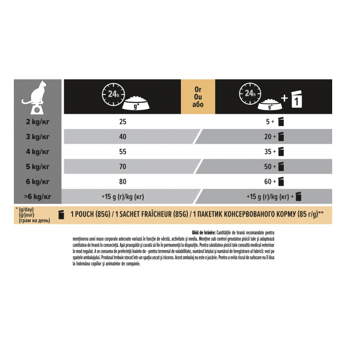 Pro Plan Cat Adult Delicate Curcan [4]