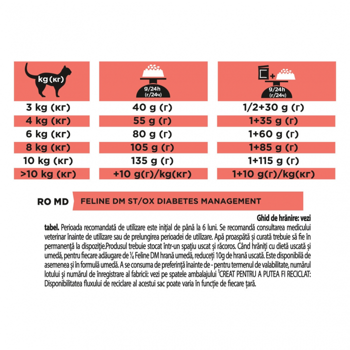 Pro Plan Cat Veterinary Diets DM St/Ox Diabetes [4]