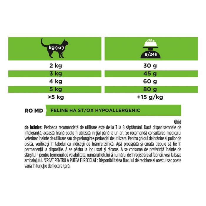Pro Plan Cat Veterinary Diets HA Hypoallergenic 3.5 kG [4]