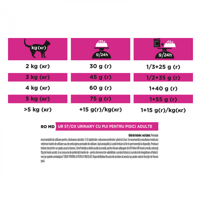 Pro Plan Cat Veterinary Diets UR St/Ox Urinary 5 Kg [4]
