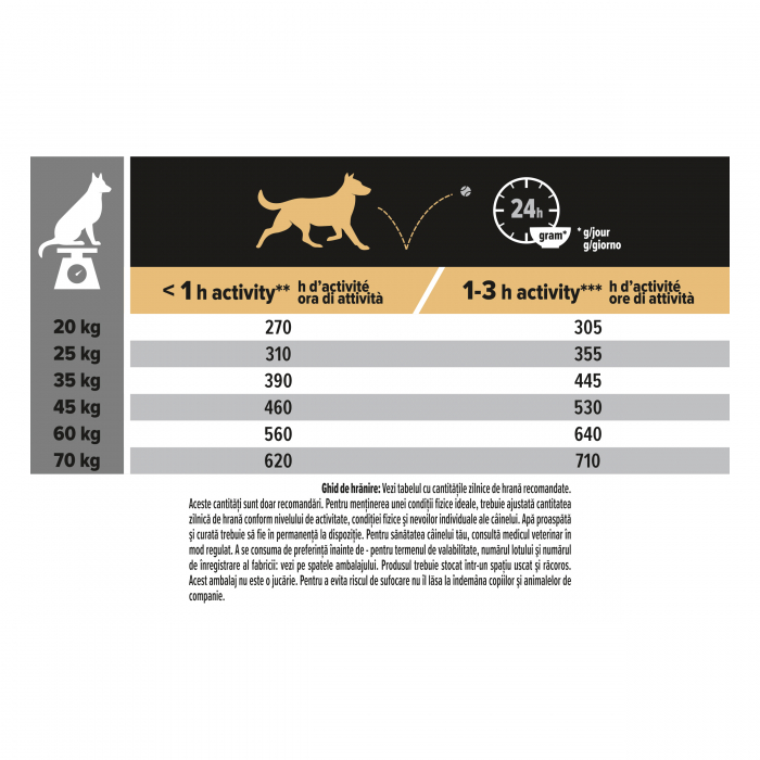 Pro Plan Medium Adult Sensitive Digestive Dog Miel [4]