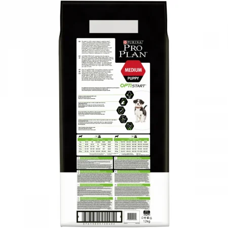 Pro Plan Medium Puppy Sensitive Skin Somon 12 Kg [2]