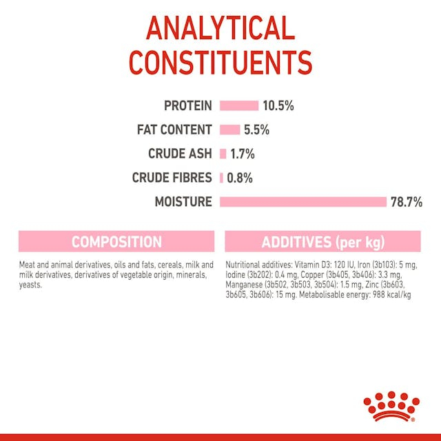 Royal Canin Babycat&Mother Mousse Conserva [5]
