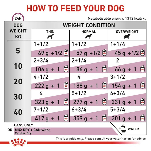 Royal Canin Cardiac Dog Conserva [4]
