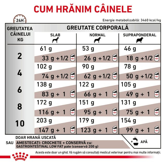 Royal Canin Gastro Intestinal Low Fat S Dog [3]