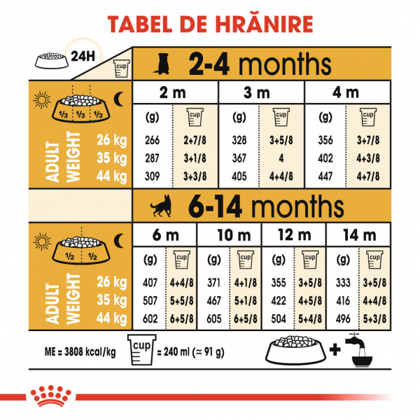 Royal Canin German Shepherd Junior [8]