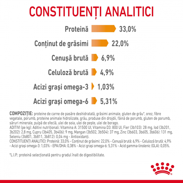 Royal Canin Hair&Skin Care [9]