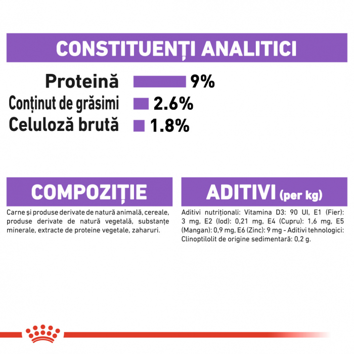 Royal Canin Sterilised Plic 85 G [7]
