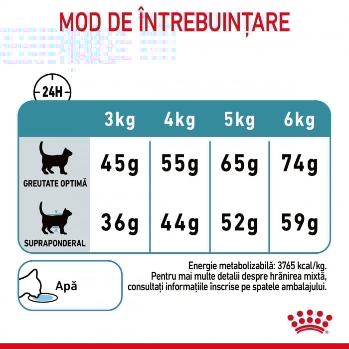 Royal Canin Hairball Care [9]