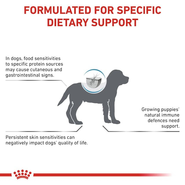 Royal Canin Hypoallergenic Puppy [2]