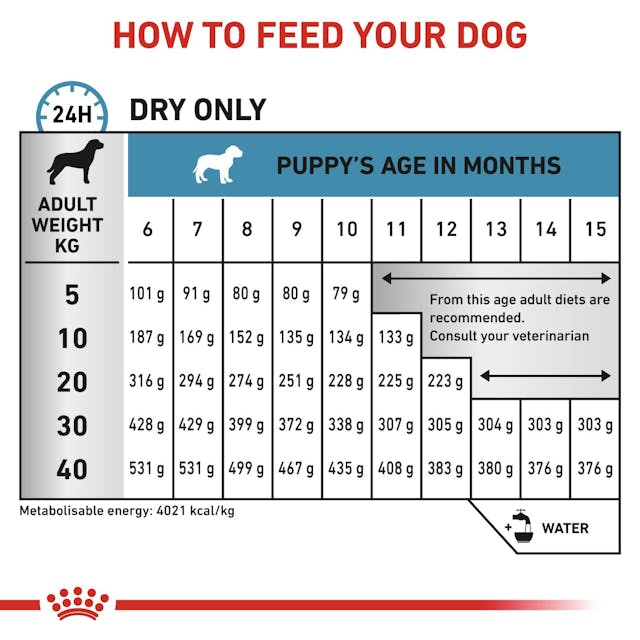 Royal Canin Hypoallergenic Puppy [4]