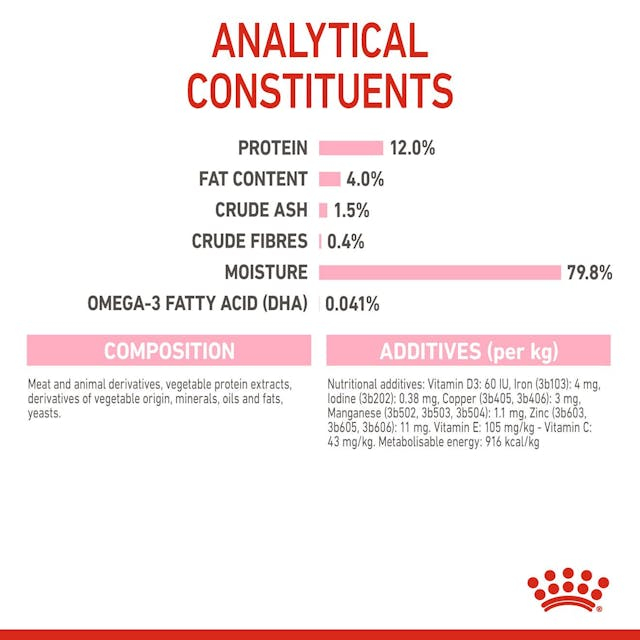 Royal Canin Kitten In Jelly Plic 85 G [8]