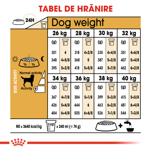 Royal Canin Labrador Retriever Adult [7]