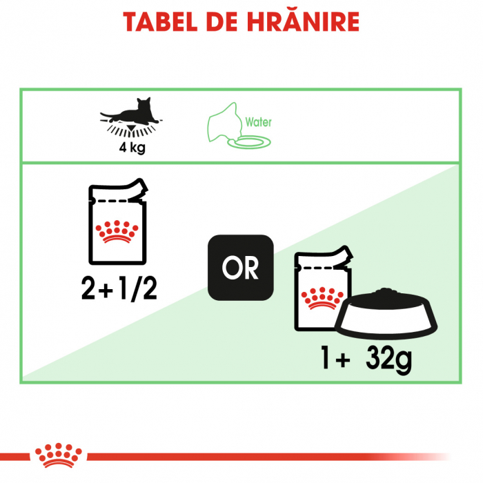 Royal Canin Digestive Care 85 Gr [4]
