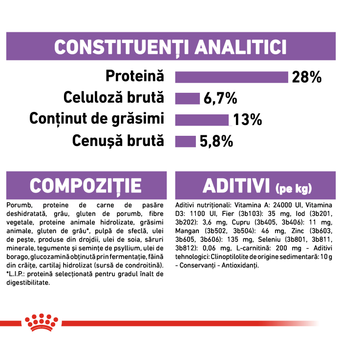 Royal Canin Maxi Adult Sterilised [6]