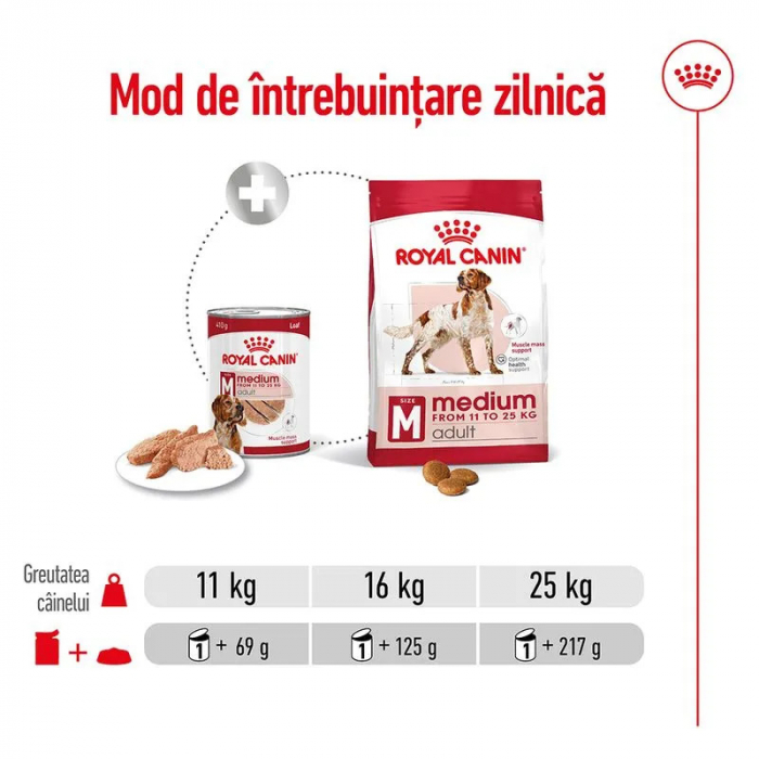 Royal Canin Medium Adult Hrana Umeda Caini Pate 410 Gr [5]