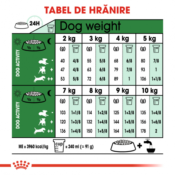 Royal Canin Mini Adult [7]