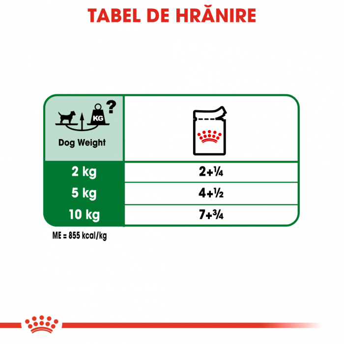 Royal Canin Mini Adult Plic 85 G [7]