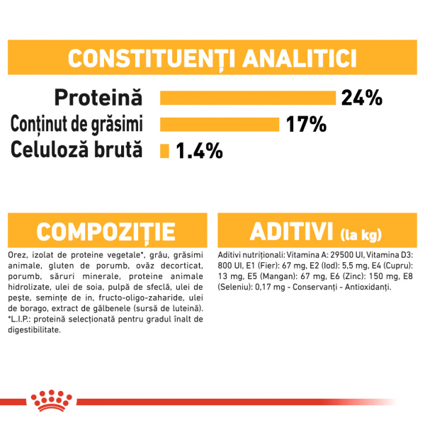 Royal Canin Medium Dermacomfort [9]
