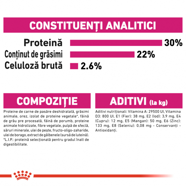 Royal Canin Mini Exigent [9]