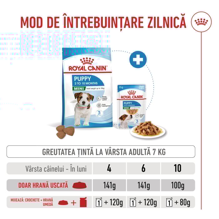 Royal Canin Mini Puppy [3]