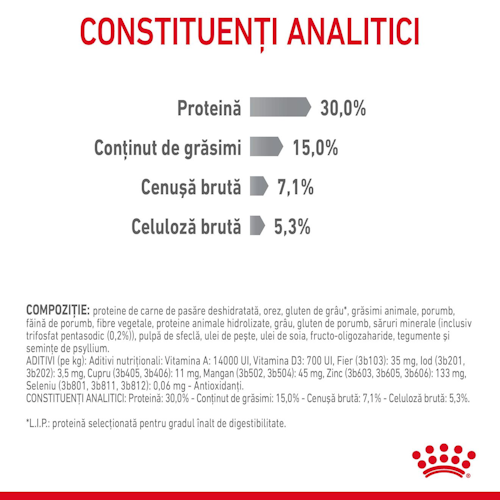 Royal Canin Dental Care [6]