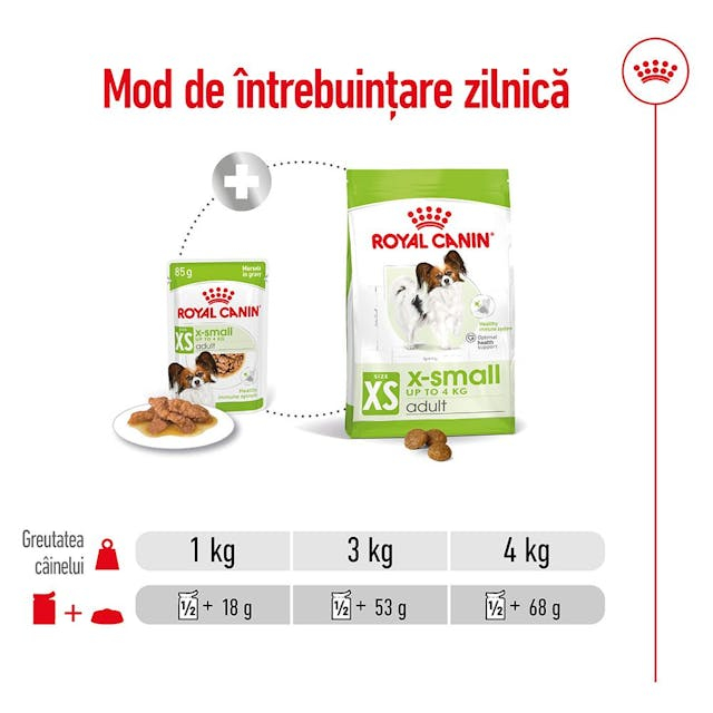 Royal Canin X-Small Plic 85 G [3]