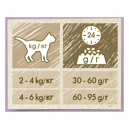 Cat Chow Adult Sensitive Somon [4]
