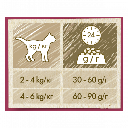 Cat Chow Adult Urinary Tract Health Pui [4]
