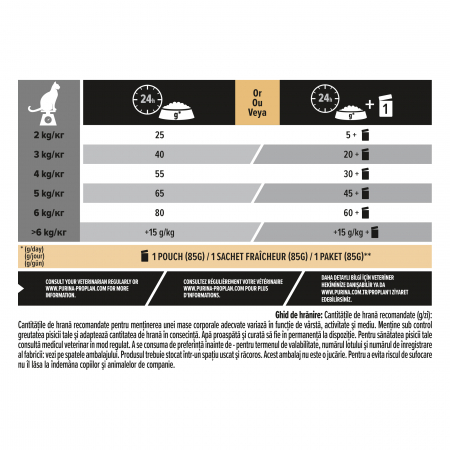 Pro Plan Cat Adult Sterilised Optirenal Somon [3]