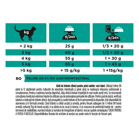 Pro Plan Cat Veterinary Diets EN Gastrointestinal 5 Kg [3]