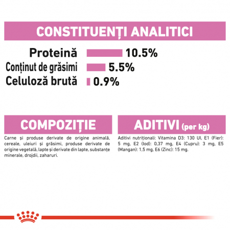 Royal Canin Babycat&Mother Mousse Conserva [7]