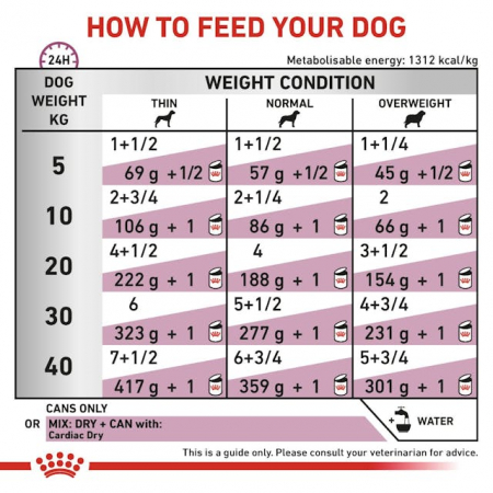 Royal Canin Cardiac Dog Conserva [3]
