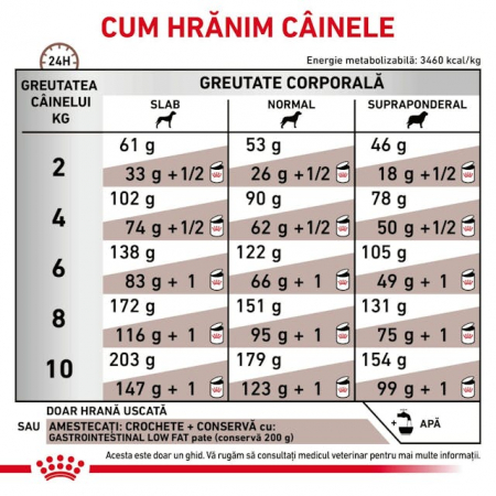 Royal Canin Gastro Intestinal Low Fat S Dog [2]
