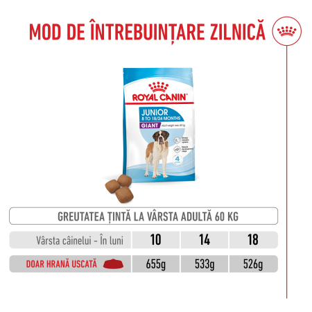 Royal Canin Giant Junior [4]
