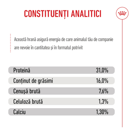 Royal Canin Giant Junior [6]