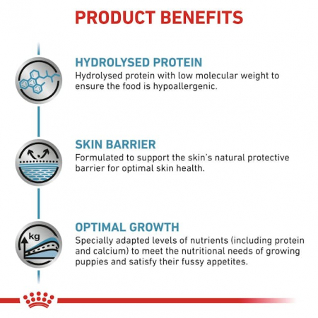 Royal Canin Hypoallergenic Puppy [2]