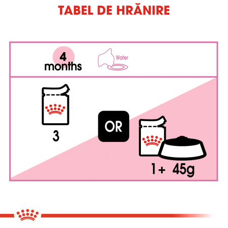 Royal Canin Kitten In Loaf Plic 85 G [5]