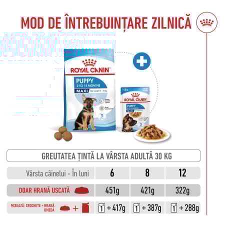 Royal Canin Maxi Puppy [1]