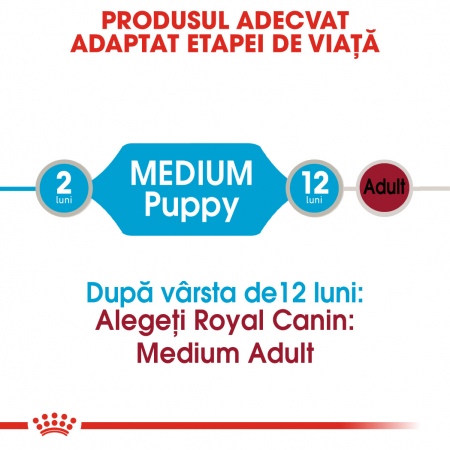 Royal Canin Medium Puppy Plic 140 G [4]