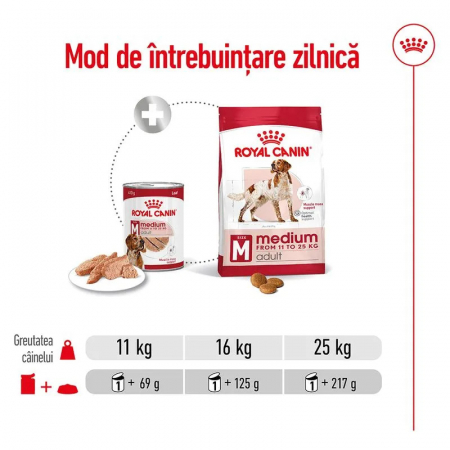 Royal Canin Medium Adult Hrana Umeda Caini Pate 410 Gr [4]