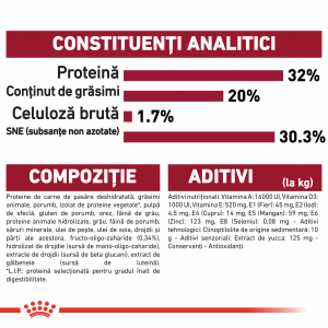 Royal Canin Medium Puppy [4]
